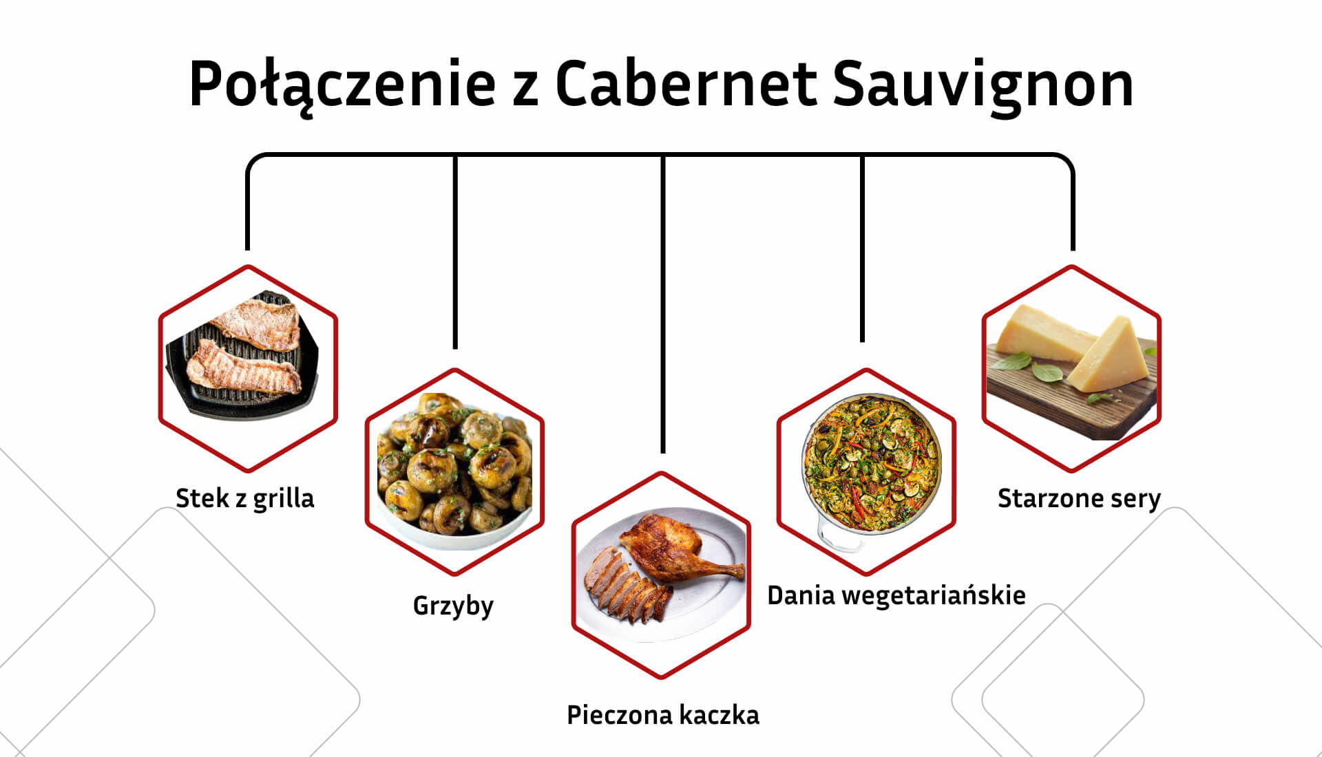 Połączenie z Cabernet Sauvignon