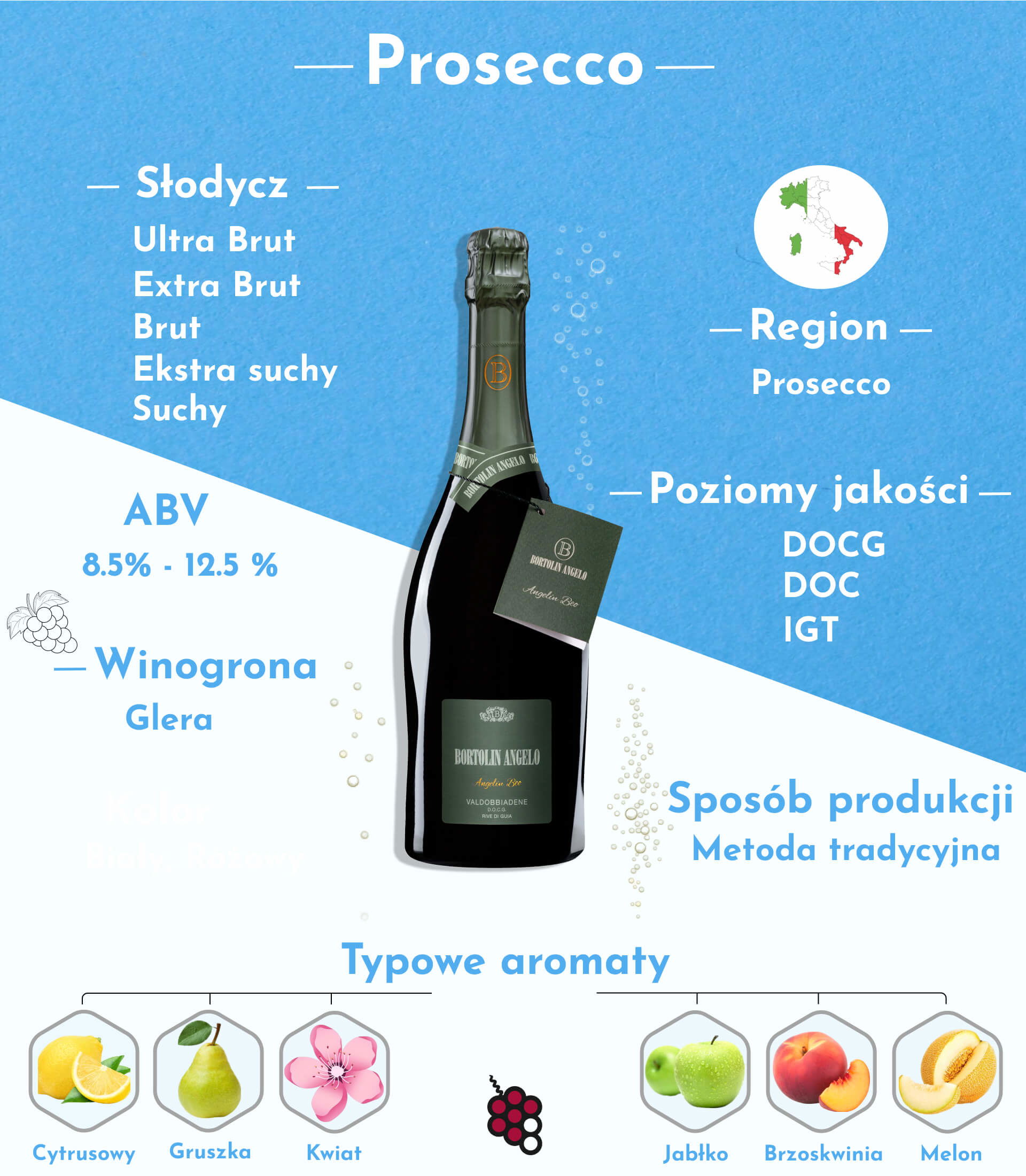 Prosecco