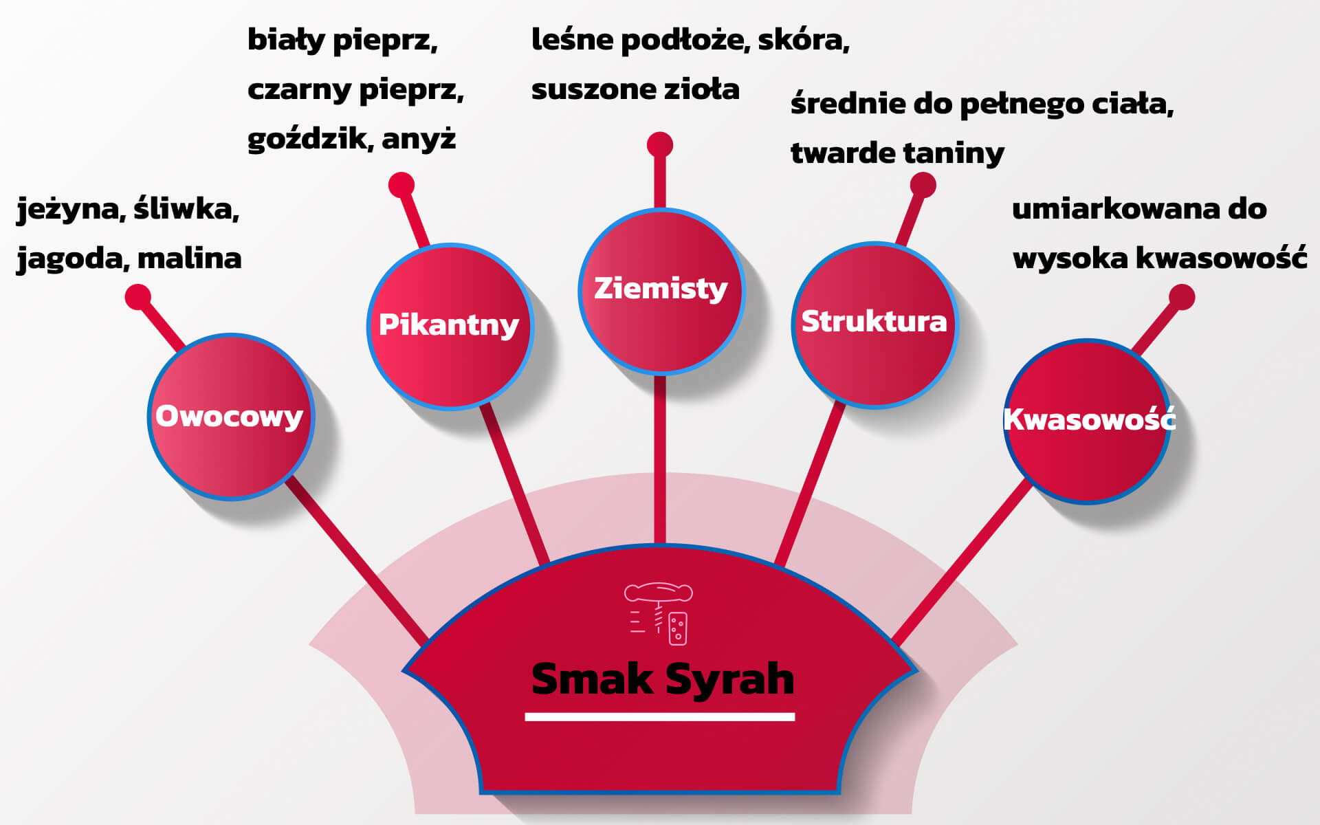 Smak Syrah