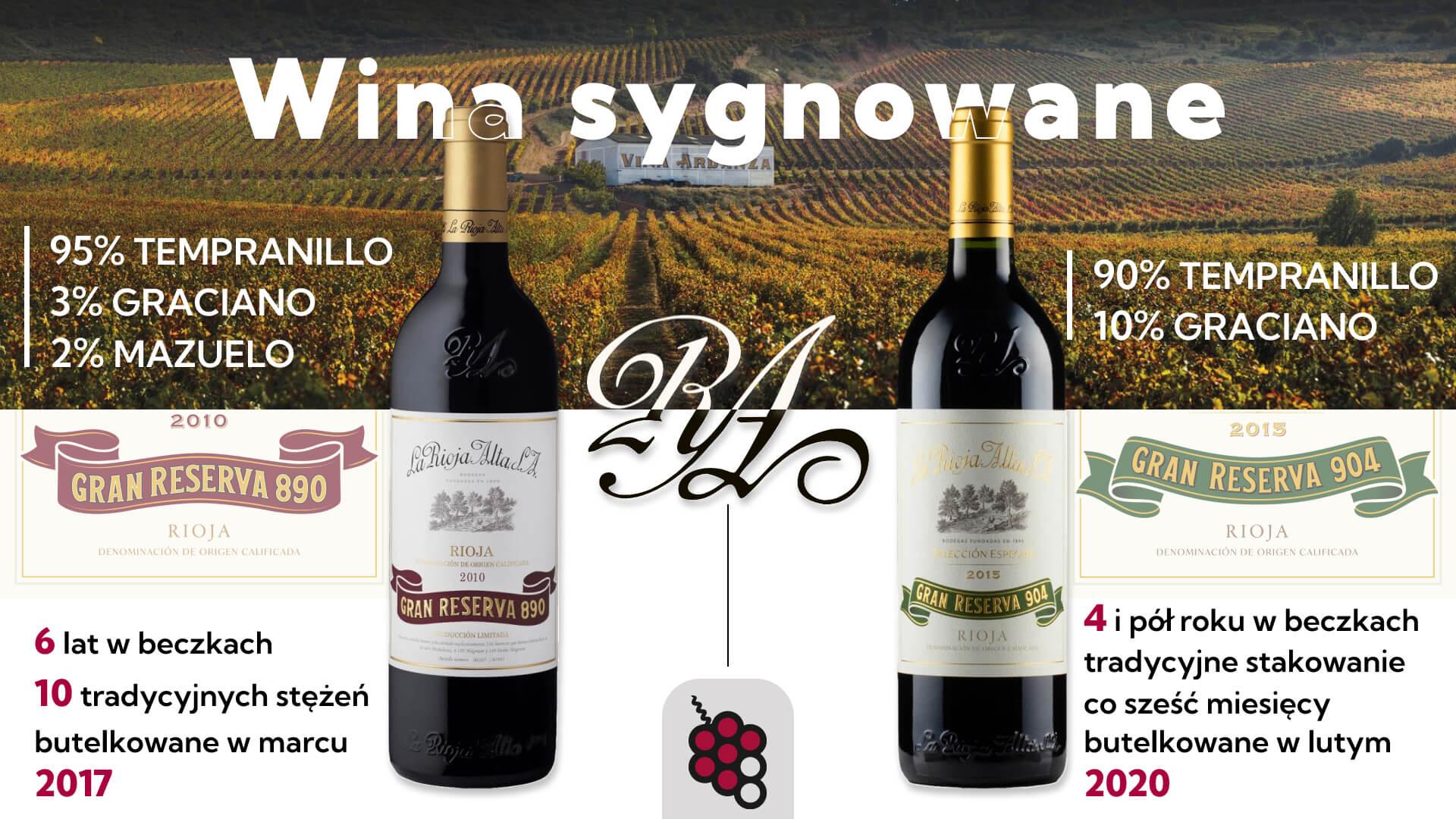 Wina sygnowane La Rioja Alta